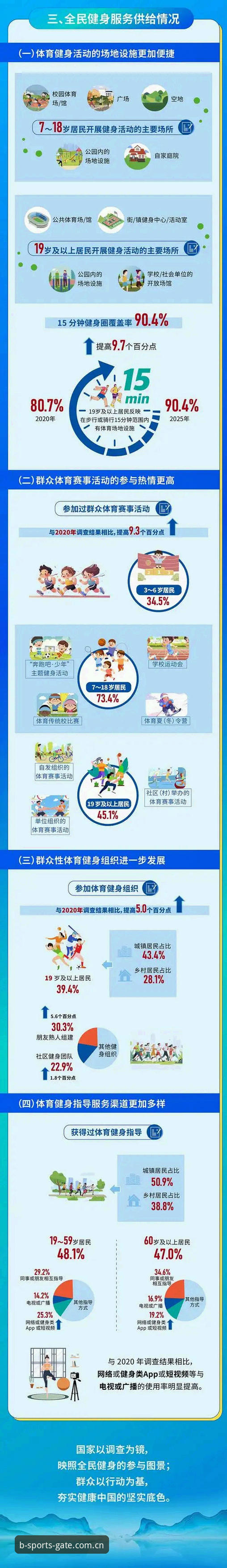 b体育账号注册最新动态：2025年官方渠道与账户管理功能全面解析